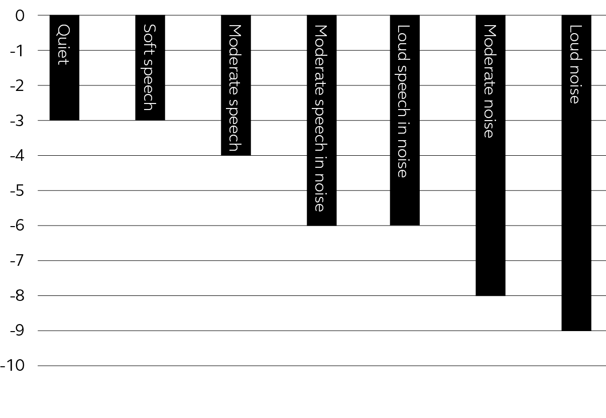 Gráfico do Otimizador Ambiental
