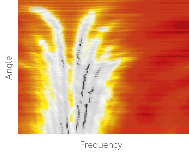 Spatial Sense frekvens